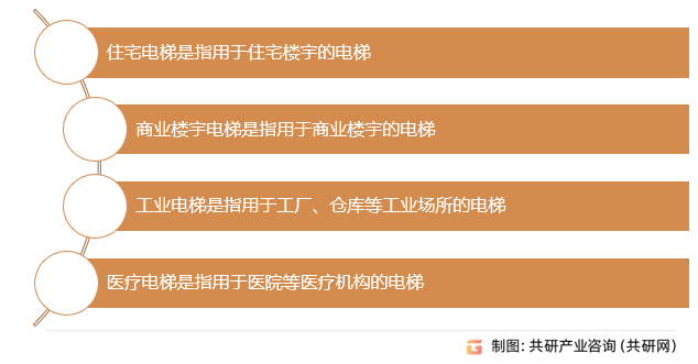 业链、产量、销量及市场规模分析[图]凯发k8国际2023年中国载客电梯产