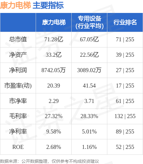 电梯周跌045%主力资金合计净流出117957万元k8凯发国际入口本周盘点（71